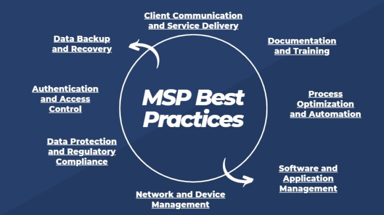 MSPs best practices