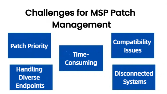 msp patch management challenges