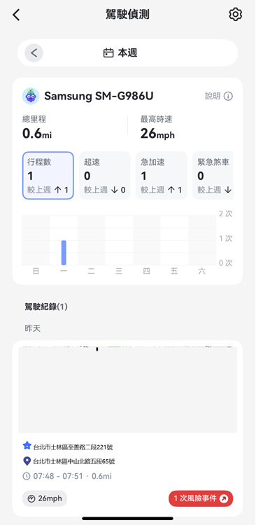 查看孩子的駕駛報告