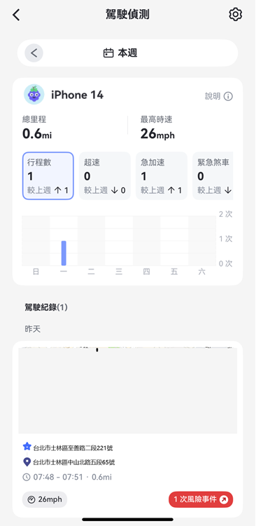 AirDroid Parental Control 駕駛偵測報告