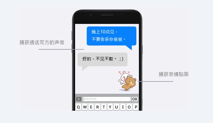 手機監控 App