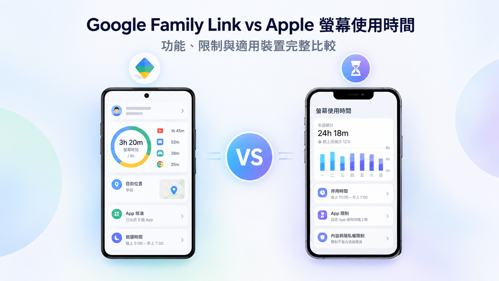 Google Family Link vs Apple Screen Time