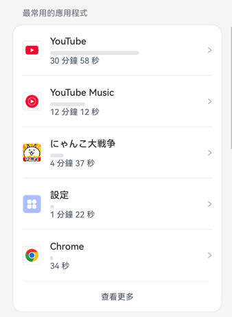 最常用的應用程式
