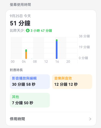 螢幕使用時長