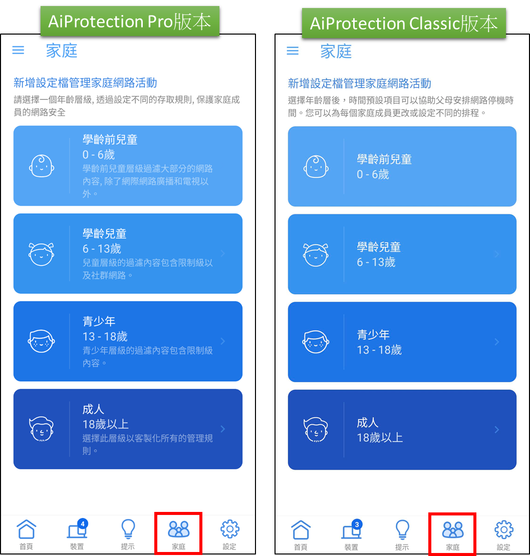 點選「新增設定檔管理家庭網路活動」